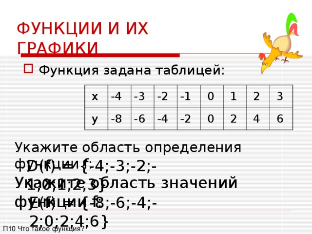 Таблица x 4