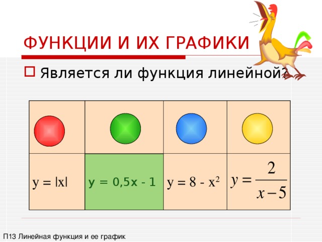 ФУНКЦИИ И ИХ ГРАФИКИ Является ли функция линейной? y = | x | y = 0,5x - 1 y = 8 - x 2 П13 Линейная функция и ее график 