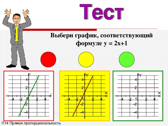 Выбери график, соответствующий формуле y = 2x+1 П14 Прямая пропорциональность 