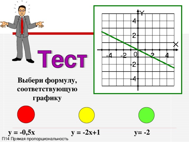 Выбери формулу, соответствующую графику y = -0,5x y = -2x+1 y= -2 П14 Прямая пропорциональность 
