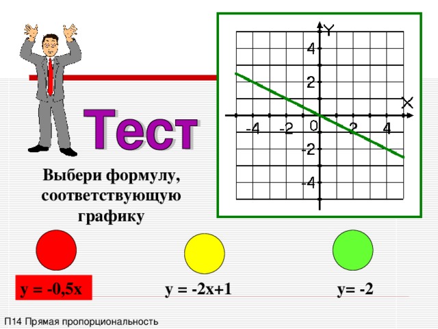 Выбери формулу, соответствующую графику y = -0,5x y = -2x+1 y= -2 П14 Прямая пропорциональность 