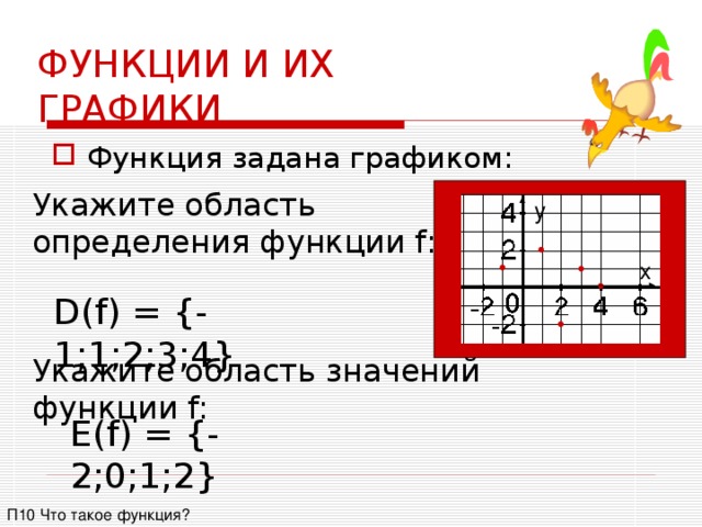 Решетчатые функции и их изображения