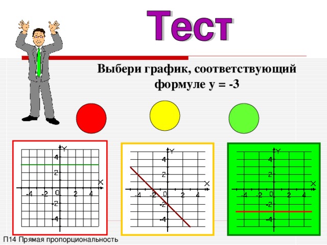 Выбери график, соответствующий формуле y = -3 П14 Прямая пропорциональность 