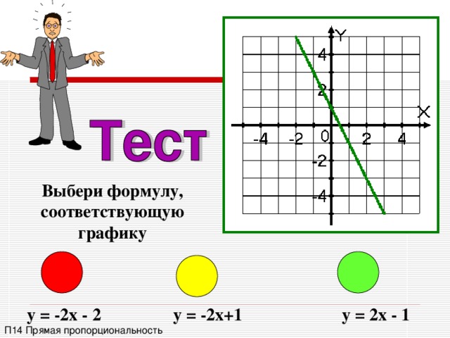 Выбери формулу, соответствующую графику y = -2x - 2 y = -2x+1 y = 2x - 1 П14 Прямая пропорциональность 