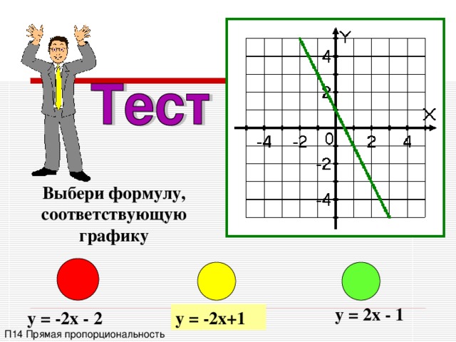 Выбери формулу, соответствующую графику y = 2x - 1 y = -2x - 2 y = -2x+1 П14 Прямая пропорциональность 