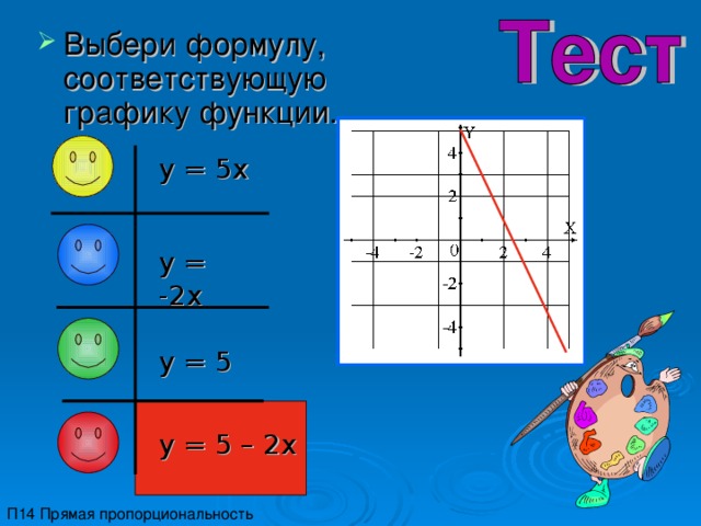 Выбери формулу, соответствующую графику функции. y = 5x y = -2x y = 5 y = 5 – 2x П14 Прямая пропорциональность 