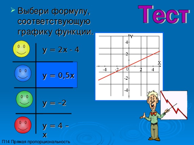 Выбери формулу, соответствующую графику функции. y = 2x - 4 y = 0,5x y = –2 y = 4 – x П14 Прямая пропорциональность 