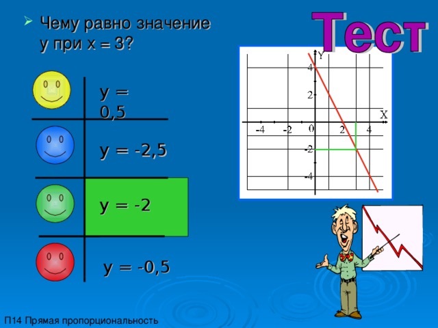 Чему равно значение f 3