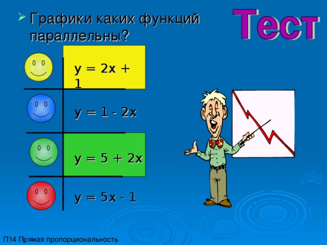 Графики каких функций параллельны? y = 2x + 1  y = 1 - 2 x y = 5 + 2x y = 5 x - 1  П14 Прямая пропорциональность 
