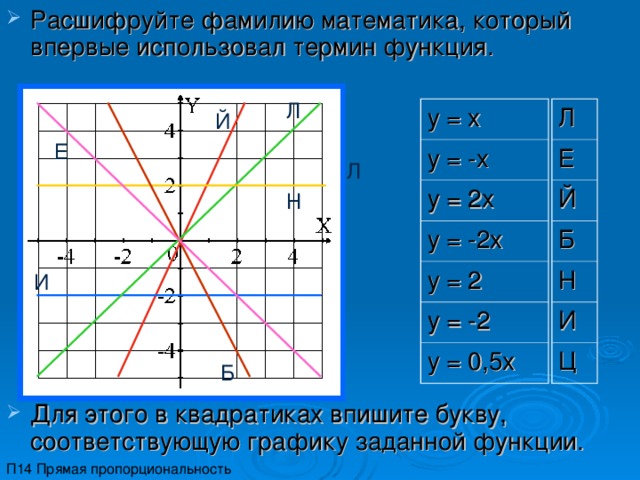 Фамилия математика