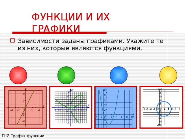 P function. Расположите функции и их графики. Какой из графиков задает функцию. Функции п5ре. Ороиши графики.