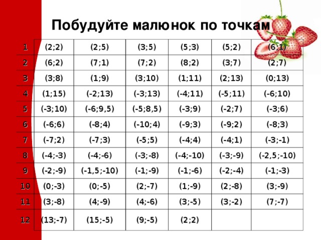 Побудуйте малюнок по точкам 1 (2;2) 2 3 (2;5) (6;2) (3;5) (3;8) (7;1) 4 (1;9) (7;2) (5;3) (1;15) 5 (5;2) (8;2) (3;10) 6 (-2;13) (-3;10) (1;11) (3;7) (6;1) (-3;13) 7 (-6;9,5) (-6;6) (2 ; 13) (2;7) 8 (-7;2) (-8;4) (-4;11) (-5;8,5) (0;13) 9 (-7;3) (-3;9) (-10;4) (-4;-3) (-5;11) (-2;-9) 10 (-4;-6) (-5;5) (-2;7) (-6;10) (-9;3) (-1,5;-10) (0;-3) 11 (-9;2) (-3;6) (-3;-8) (-4;4) (3;-8) (0;-5) (-8;3) (-4;-10) (-1;-9) (-4;1) 12 (-1;-6) (13;-7) (-3;-1) (2;-7) (-3;-9) (4;-9) (15;-5) (4;-6) (1;-9) (-2;-4) (-2,5;-10) (2;-8) (3;-5) (-1;-3) (9;-5) (3;-9) (3;-2) (2;2) (7;-7) 