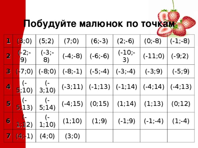 Побудуйте малюнок по точкам 1 2 (3;0) (-2;-9)  (5;2)  3 (7;0)  (-3;-8)  4 (-7;0) (-4;-8 ) (-5;10) (6;-3 ) 5 (-8;0) 6 (-5;13) (-8;-1) (-3;10) (2;-6)  (-6;-6) (-10;-3)  (-1;12) (-3;11) 7 (-5;-4) (0;-8)  (-5;14) (-4;15) (-3;-4)  (-1;10 ) (4;-1) (-11;0) (-1;13) (-1;-8)  (-9;2)  (1;10) (-1;14) (4;0) (0;15) (-3;9) (1;14) (1;9) (-4;14) (-5;9) (3;0) (-4;13) (-1;9) (1;13) (0;12) (-1;-4) (1;-4) 