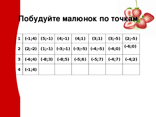 Побудуйте малюнок по точкам 1 (-1;4) 2 (2;-2) (5;-1) 3 (1;-1) (4;-1) 4 (-6;4) (-1;4) (-3;-1) (-8;3) (4;1) (3;1) (-8;5) (-3;-5) (-4;-5) (3;-5) (-5;6) (2;-5) (-4;0) (-5;7) (-6;0)  (-4;7) (-4;2) 