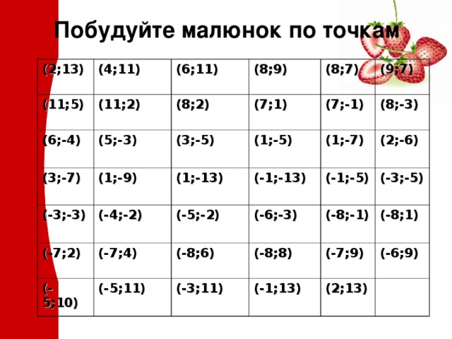 Побудуйте малюнок по точкам (2;13) (4;11) (11;5) (6;11) (11;2) (6;-4) (3;-7) (8;9) (8;2) (5;-3) (8;7) (7;1) (1;-9) (3;-5)  (-3;-3) (1;-13) (1;-5) (9;7) (7;-1) (-4;-2) (-7;2) (1;-7) (8;-3) (-1;-13) (-5;10) (-5;-2) (-7;4) (-1;-5) (2;-6) (-6;-3)  (-8;6) (-5;11)  (-3;-5) (-3;11) (-8;-1) (-8;8) (-7;9) (-8;1) (-1;13) (-6;9) (2;13) 