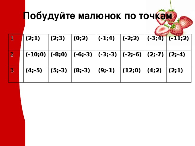 Побудуйте малюнок по точкам 1 (2;1) 2 (-10;0) (2;3) 3 (0;2) (4;-5) (-8;0) (-6;-3) (5;-3) (-1;4) (-2;2) (-3;-3) (8;-3) (-2;-6) (-3;4) (9;-1) (-11;2) (2;-7) (12;0) (2;-4) (4;2) (2;1)  