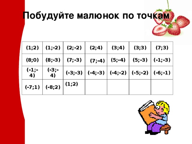 Побудуйте малюнок по точкам (1;2) (1;-2) (8;0) (-1;-4) (8;-3) (2;-2) (2;4) (-3;-4) (-7;1) (7;-3) (3;4)  (7;-4) (-8;2) (-3;-3) (3;3) (-4;-3) (1;2)  (5;-4) (5;-3) (-4;-2) (7;3) (-5;-2) (-1;-3) (-6;-1) 