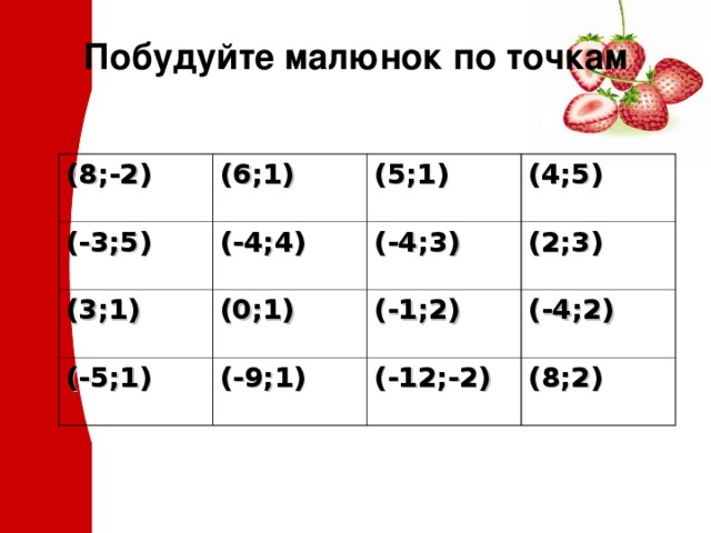 Побудуйте малюнок по точкам (8;-2) (6;1) (-3;5) (-4;4) (5;1) (3;1) (-5;1) (4;5) (-4;3) (0;1) (-9;1) (2;3) (-1;2) (-4;2) (-12;-2) (8;2) 