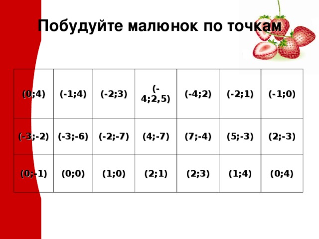 Побудуйте малюнок по точкам (0;4) (-1;4) (-3;-2) (-2;3) (0;-1) (-3;-6) (-4;2,5) (0;0) (-2;-7) (1;0) (4;-7) (-4;2) (-2;1) (2;1) (7;-4) (5;-3) (-1;0) (2;3) (1;4) (2;-3) (0;4) 