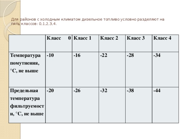 При какой температуре наружного воздуха может применяться данный образец дизельного топлива