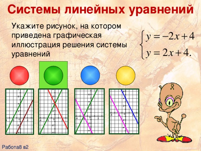 Системы линейных уравнений Укажите рисунок, на котором приведена графическая иллюстрация решения системы уравнений   Работа8 в2 