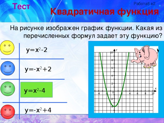 Работа8 в2 Тест Квадратичная функция На рисунке изображен график функции. Какая из перечисленных формул задает эту функцию? y=x 2 -2 y=-x 2 +2 y=x 2 -4 y=-x 2 +4 