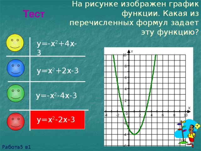 На рисунке изображен график функции. Какая из перечисленных формул задает эту функцию? Тест y=-x 2 +4x-3 y=x 2 +2x-3 y=-x 2 -4x-3 y=x 2 -2x-3 Работа5 в1 