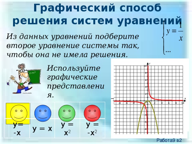 Графический способ решения систем уравнений Из данных уравнений подберите второе уравнение системы так, чтобы она не имела решения. Используйте графические представления.  y= -x y = x y = x 2 y = -x 2 Работа9 в2 