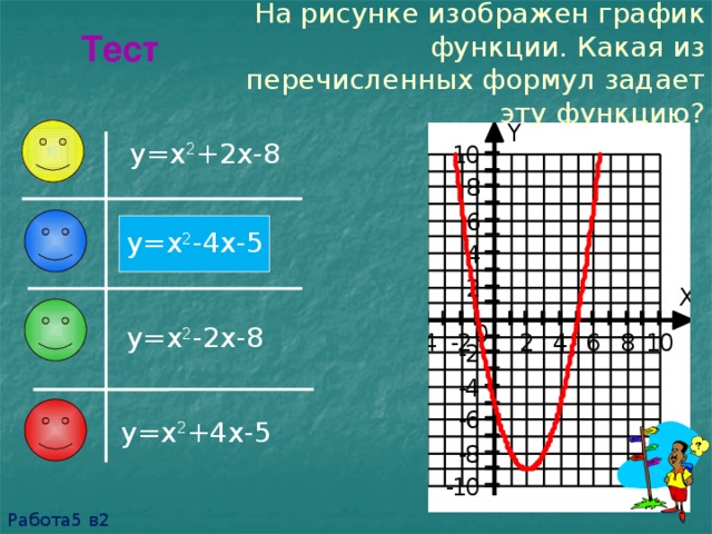 На рисунке изображен график функции. Какая из перечисленных формул задает эту функцию? Тест y=x 2 +2x-8 y=x 2 -4x-5 y=x 2 -2x-8 y=x 2 +4x-5 Работа5 в2 