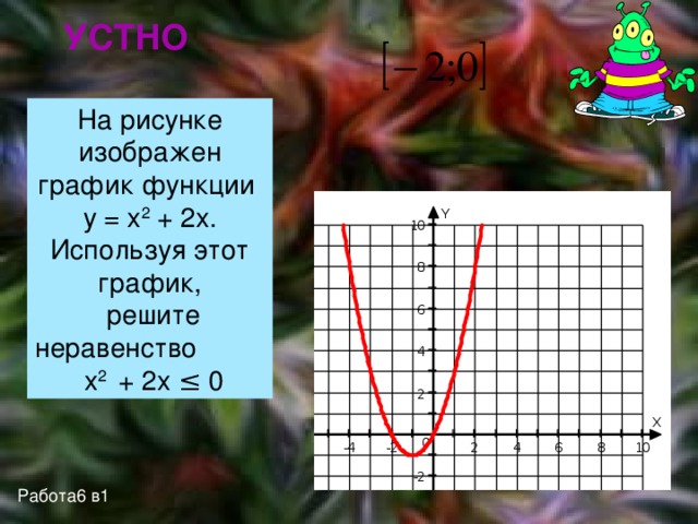УСТНО На рисунке изображен график функции y = x 2 + 2x. Используя этот график,  решите неравенство x 2 + 2x ≤ 0 Работа6 в1 