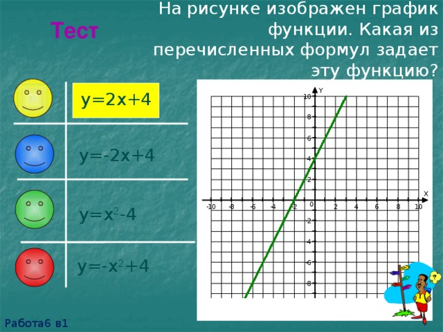 На рисунке изображен график функции. Какая из перечисленных формул задает эту функцию? Тест y=2x+4 y=-2x+4 y=x 2 -4 y=-x 2 +4 Работа6 в1 