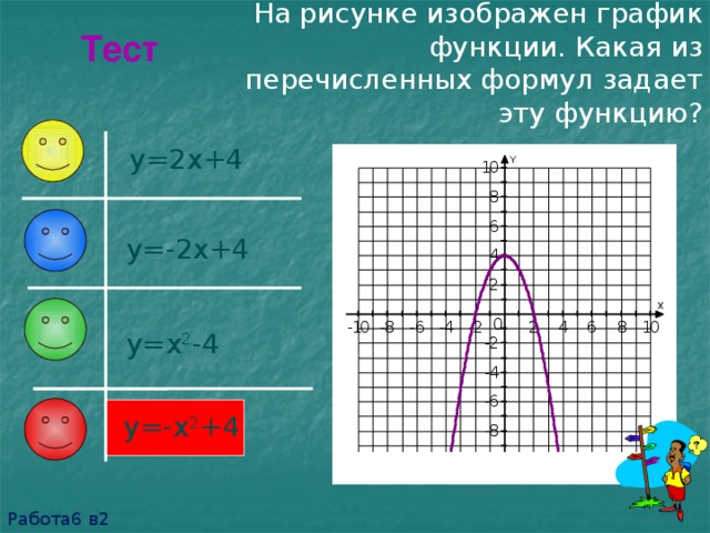 На рисунке изображен график функции. Какая из перечисленных формул задает эту функцию? Тест y=2x+4 y=-2x+4 y=x 2 -4 y=-x 2 +4 Работа6 в2 