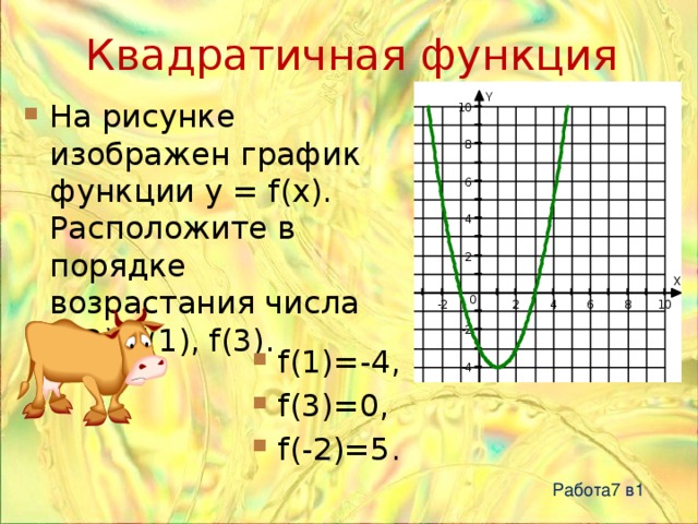 Квадратичная функция На рисунке изображен график функции y = f(x). Расположите в порядке возрастания числа f(-2), f(1), f(3). f(1)=-4, f(3)=0, f(-2)=5. Работа7 в1 