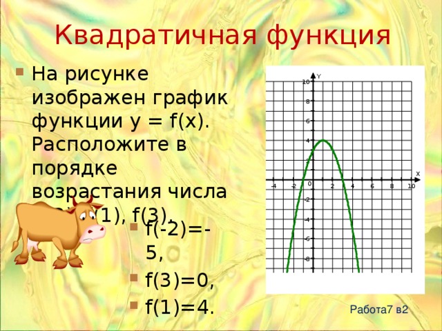 Квадратичная функция На рисунке изображен график функции y = f(x). Расположите в порядке возрастания числа f(-2), f(1), f(3). f(-2)=-5, f(3)=0, f(1)=4. Работа7 в2 