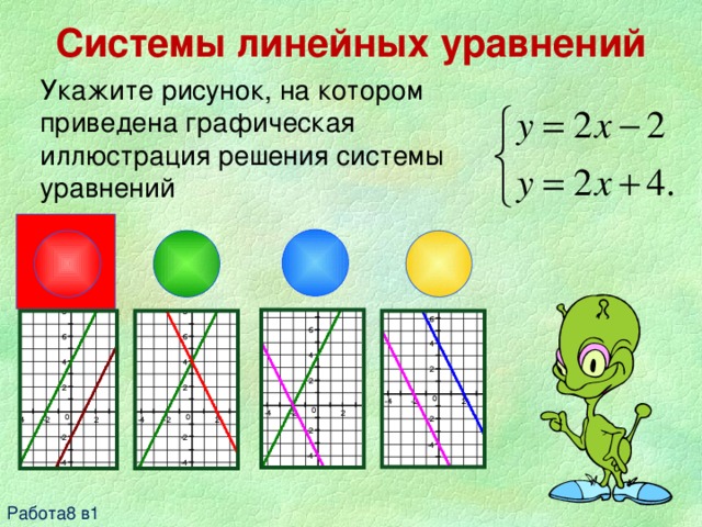 Системы линейных уравнений Укажите рисунок, на котором приведена графическая иллюстрация решения системы уравнений   Работа8 в1 
