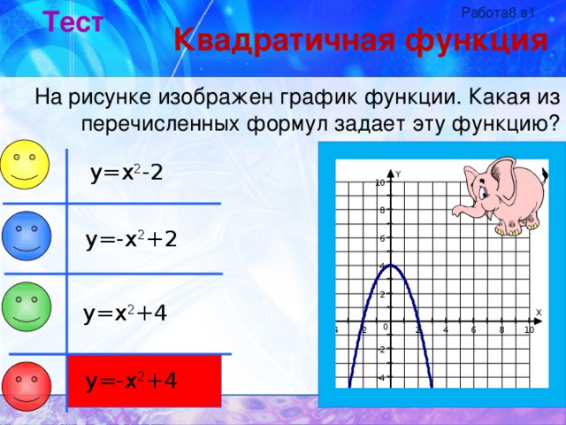 Работа8 в1 Тест Квадратичная функция На рисунке изображен график функции. Какая из перечисленных формул задает эту функцию? y=x 2 -2 y=-x 2 +2 y=x 2 +4 y=-x 2 +4 