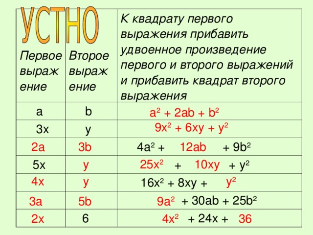 Найти квадрат выражения