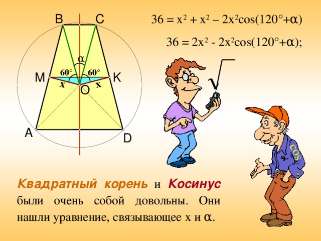 cos x x 36 = x 2 + x 2 – 2x 2 cos(120 °+ α ) C B 36 = 2x 2 - 2x 2 cos(120 °+ α ); α 60 ° 60 ° M K O A D Квадратный корень и Косинус были очень собой довольны. Они нашли уравнение, связывающее x и α . 