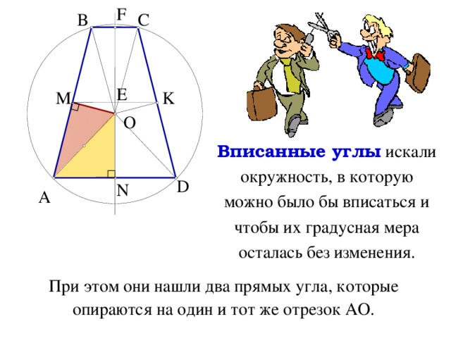 F C B E K M O Вписанные углы искали окружность, в которую можно было бы вписаться и чтобы их градусная мера осталась без изменения. D N A При этом они нашли два прямых угла, которые опираются на один и тот же отрезок AO. 