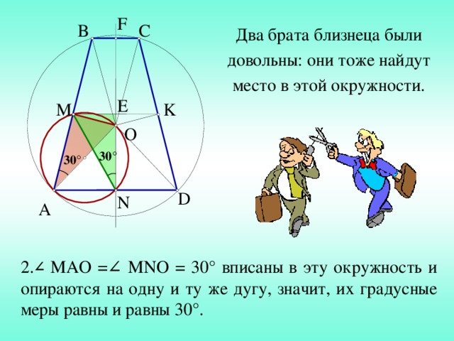 F C B Два брата близнеца были довольны: они тоже найдут место в этой окружности. E K M O 30 ° 30 ° D N A 2. ∠  MAO =∠ MNO = 30 ° вписаны в эту окружность и опираются на одну и ту же дугу, значит , их градусные меры равны и равны 30 ° . 