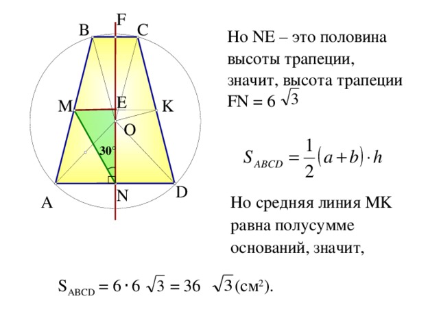 F B C Но NE – это половина высоты трапеции, значит , высота трапеции FN = 6 E K M O 30 ° D N A Но средняя линия MK равна полусумме оснований, значит, S ABCD = 6 · 6 = 36 (см 2 ). 