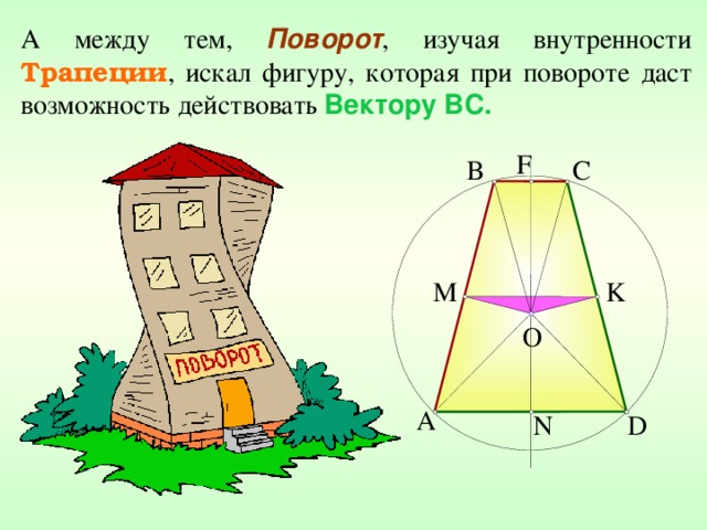 А между тем, Поворот , изучая внутренности Трапеции , искал фигуру, которая при повороте даст возможность действовать Вектору BC . F C B M K O A D N 