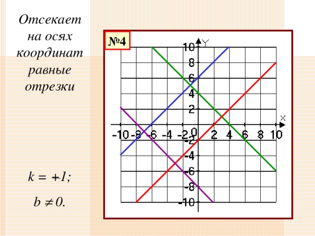 1 3 на оси координат. Равные отрезки на осях координат. Уравнение прямой отсекающие равные отрезки на осях координат. Линейная Графика ось ординатная. Величины отрезков отсекаемых прямой на осях координат.