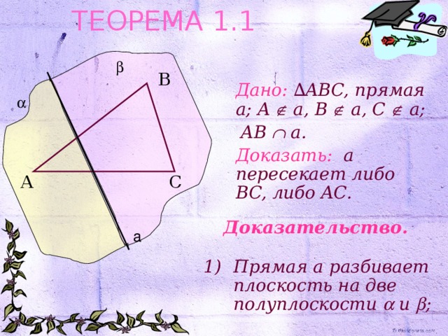 ТЕОРЕМА 1.1  B Дано: ∆ ABC, прямая a; A  a, B  a, C  a;  AB  a. Доказать:  a пересекает либо BC, либо AC.  C A Доказательство. a Прямая a разбивает плоскость на две полуплоскости  и  ; 