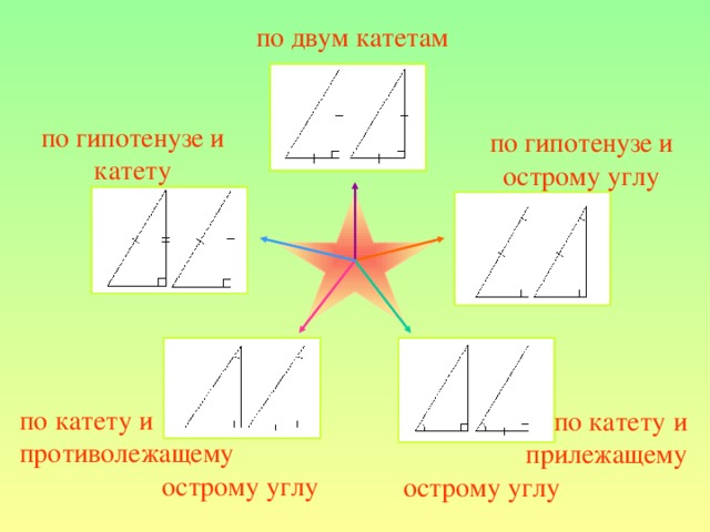 по двум катетам по гипотенузе и катету по гипотенузе и острому углу по катету и противолежащему   острому углу по катету и прилежащему острому углу 