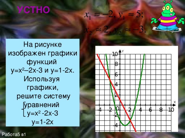 УСТНО На рисунке изображен графики функций y=x 2 –2x-3 и y=1-2x. Используя графики,  решите систему уравнений y=x 2 -2x-3 y=1-2x Работа5 в1 