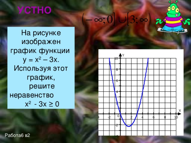 На рисунке изображен график функции y x2 4 используя график решите неравенство x2 4 0