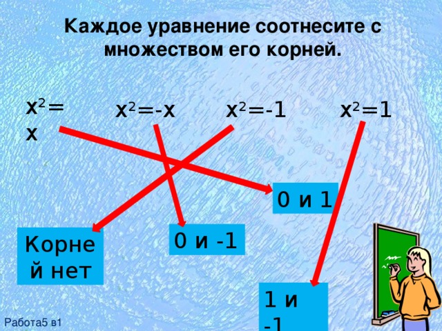 Каждое уравнение соотнесите с множеством его корней. x 2 =x x 2 =1 x 2 =-1 x 2 =-x 0 и 1 0 и -1 Корней нет 1 и -1 Работа5 в1 