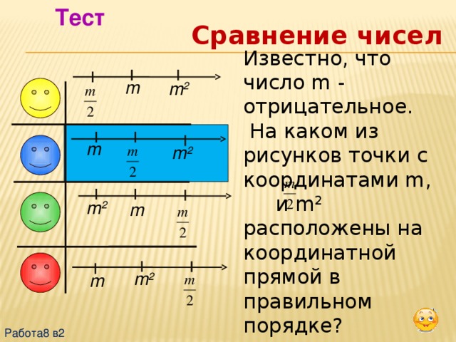 Известно что число м отрицательное на каком из рисунков точки с координатами