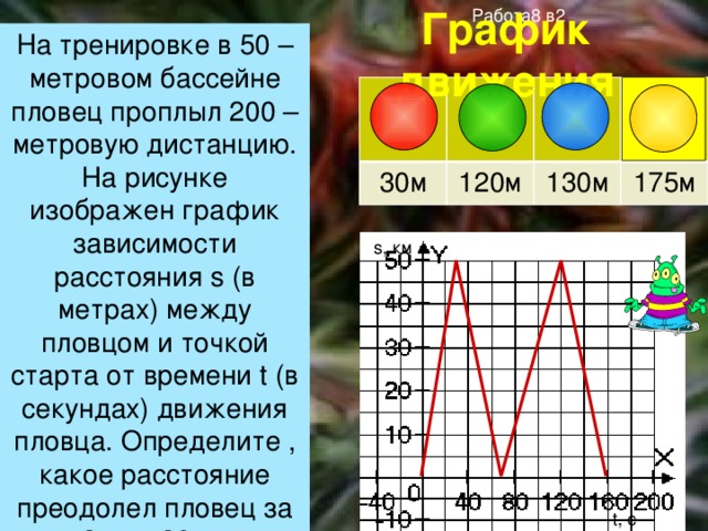 На тренировке в 50 метровом бассейне пловец проплыл 200 метровую дистанцию на рисунке изображены два